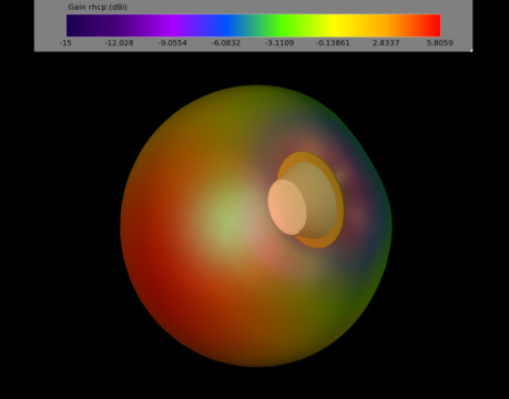 TrueRC MX-AIR 5.8 GHZ SMA (RHCP)